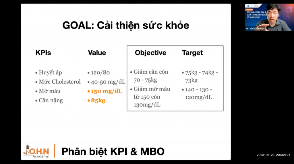 kpi-target-goal-objective